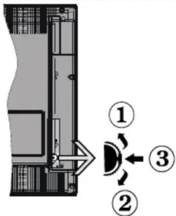 CONTINENTAL EDISON CEDLED321015B3 - le bouton de contrôle &amp; Fonctionnement de TV - 1