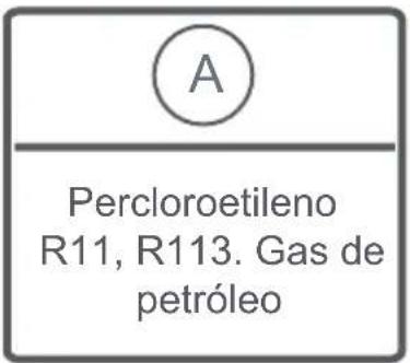 A Percloroetileno R11, R113. Gas de petróleo