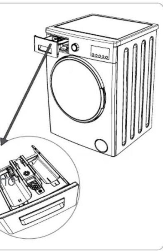 Orima ORM 106 W - CAPÍTULO -4: APRESENTAÇÃO DO PAINEL DE CONTROLO (GAVETA DO DETERGENTE) - 1