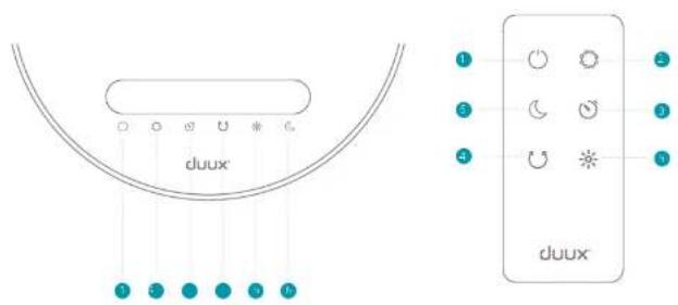 duux ① ② ③ ④ ⑤ ⑥ ⑦ ⑧ ⑨ ⑩ duux