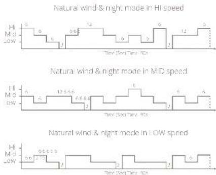 DUUX Stream DXHCF01 - Mode nuit et vent naturel - 1