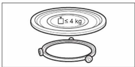 ≤ 4 kg
