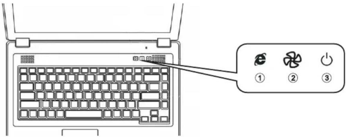 Diagram of a laptop keyboard with three labeled control buttons (①, ②, ③) pointing to the keyboard.