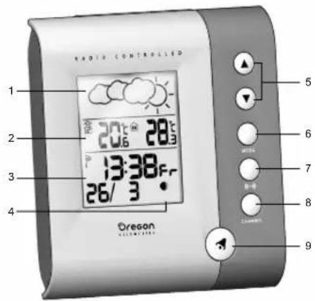 RADIO CONTROLLED 1 2 3 4 5 6 7 8 9 Oreson 20°C 28°C 13:38 Fr 26/3