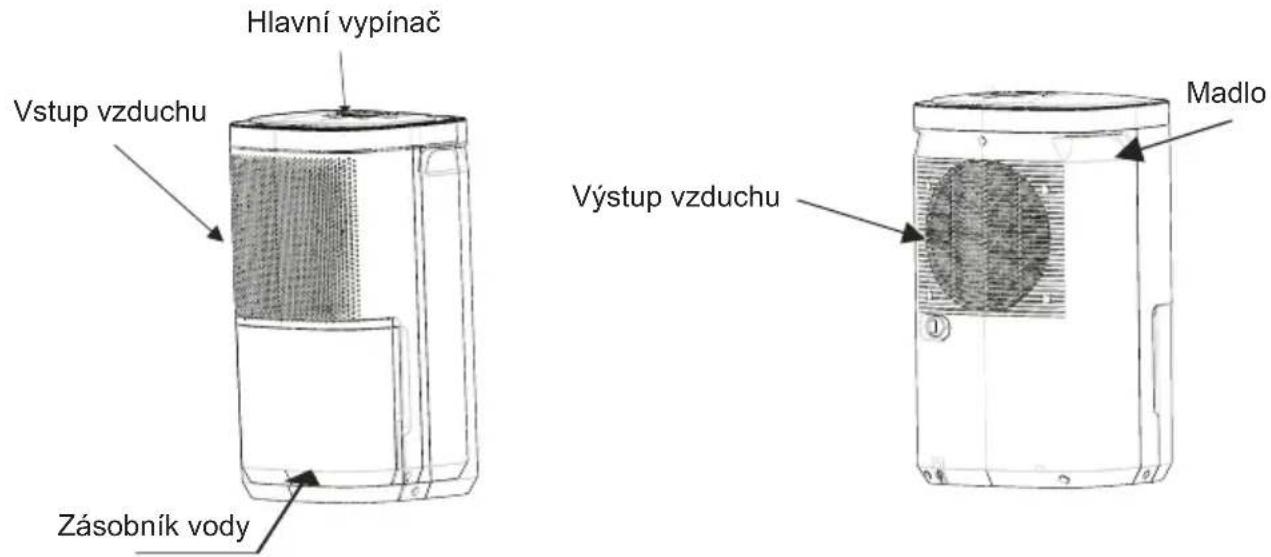 Hlavní vypínač Vstup vzduchu Zásobník vody Madlo Výstup vzduchu