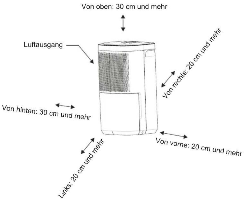Von oben: 30 cm und mehr Luftausgang Von hinten: 30 cm und mehr Links: 20 cm und mehr Von rechts: 20 cm und mehr Von vorne: 20 cm und mehr
