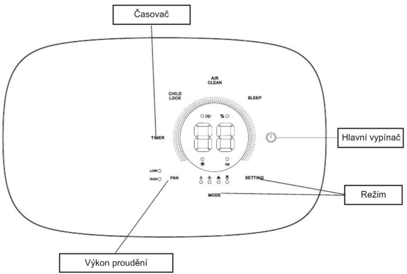 Časovač AIR CLEAN CHILD LOCK SLEEP TIMER Low HIGH FAN MODE Hr % Hlavní vypínač Režim Výkon proudění