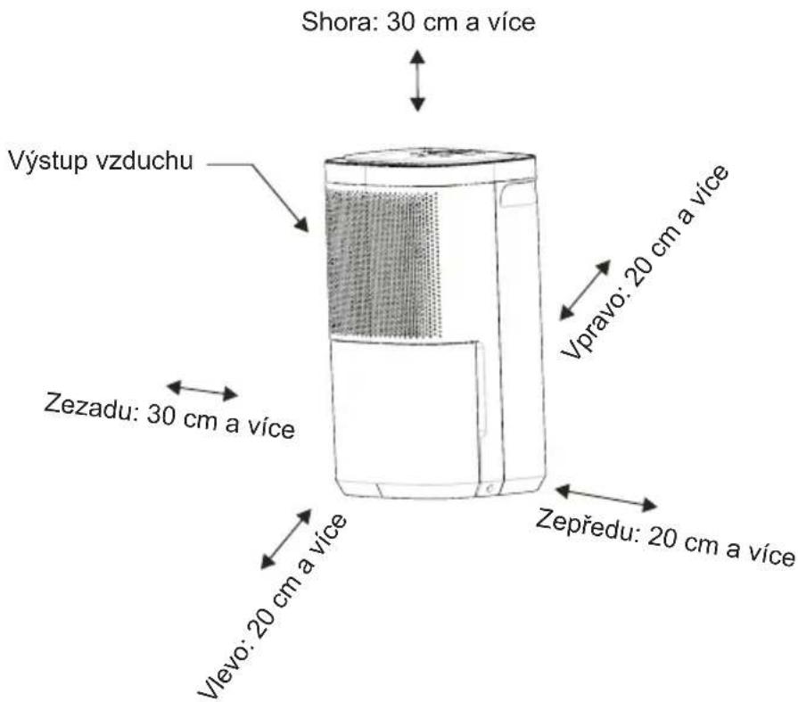 Shora: 30 cm a více Výstup vzduchu Vpravo: 20 cm a více Zezadu: 30 cm a více Zepředu: 20 cm a více Vlevo: 20 cm a více