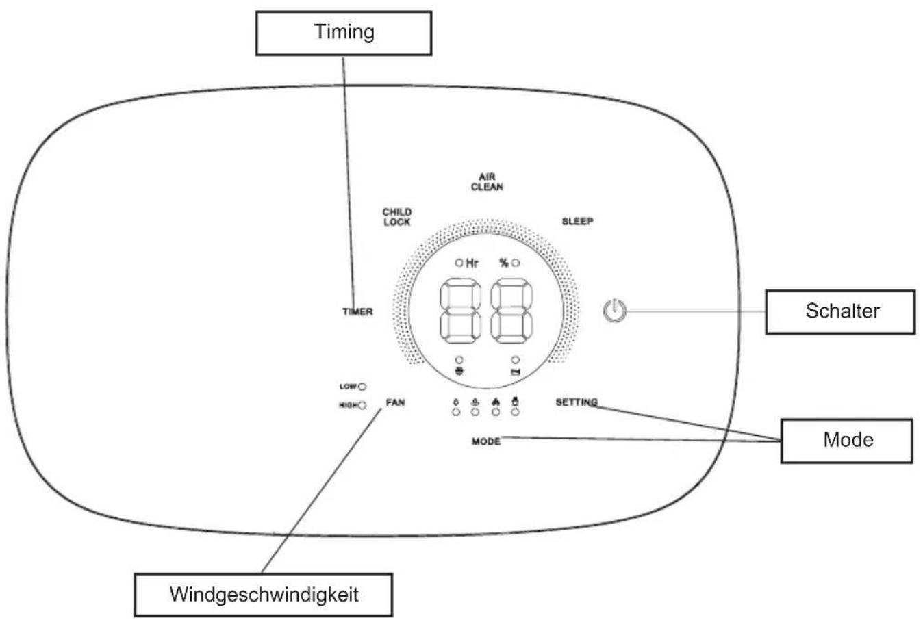 Timing AIR CLEAN CHILD LOCK SLEEP TIMER Low HIGH FAN MODE SETTING Schalter Mode Windgeschwindigkeit