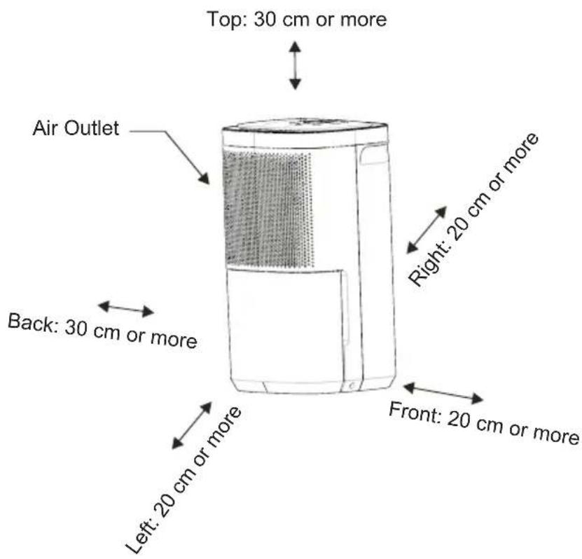 Top: 30 cm or more Air Outlet Back: 30 cm or more Left: 20 cm or more Right: 20 cm or more Front: 20 cm or more