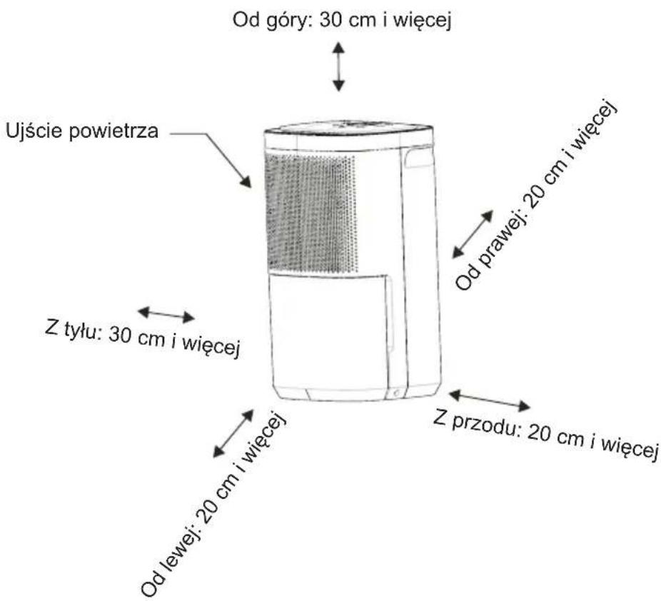 Od góry: 30 cm i więcej Ujście powietrza Z tyłu: 30 cm i więcej Od prawej: 20 cm i więcej Z przodu: 20 cm i więcej Od lewej: 20 cm i więcej