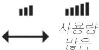 사용량 만으 많음