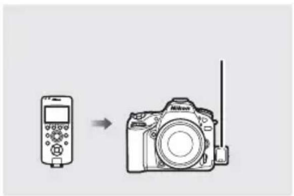 NIKON WR-1 - 그룹 크기 - 2