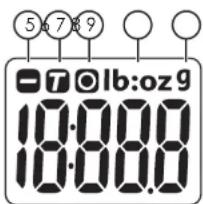 5 6 7 8 9 lb:oz 9 18:00:00