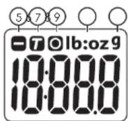 Coline EK2510 - Das Display - 1