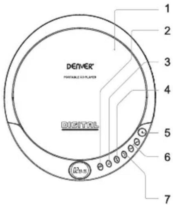 DENVER® PORTABLE CD PLAYER DIGITAL 1 2 3 4 5 6 7