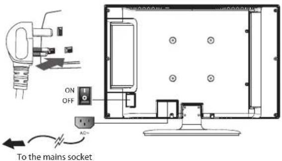 ON OFF AC~ To the mains socket