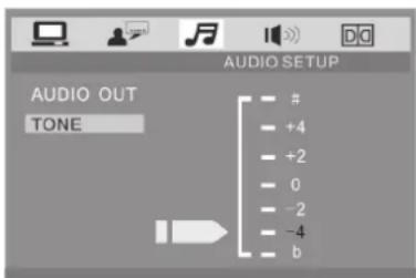AUDIO OUT TONE # +4 +2 0 -2 -4 b