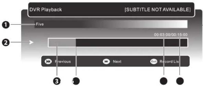 DVR Playback [SUBTITLE NOT AVAILABLE] 1 Five 2 00:03:00/00:15:00 Previous Next Exit Record List 3 5