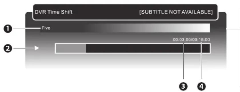 DVR Time Shift [SUBTITLE NOT AVAILABLE] ① Five 2 00:03:00/00:15:00 ③ ④