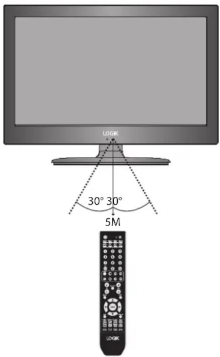LOGIK 30° 30° 5M LOGIK