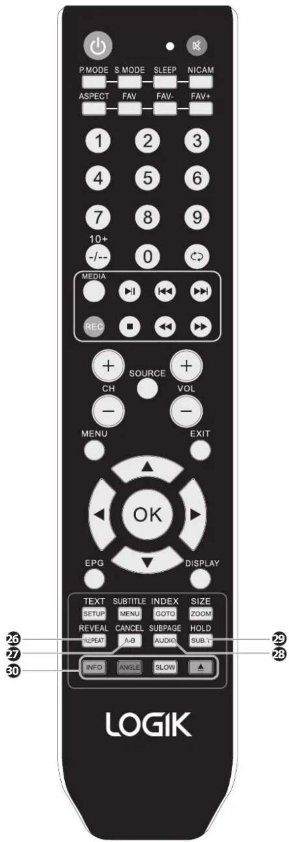 P.MODE S.MODE SLEEP NICAM ASPECT FAV FAV- FAV+ 1 2 3 4 5 6 7 8 9 10+ 0 -/-- MEDIA REC SOURCE VOL CH - MENU EXIT OK EPG DISPLAY TEXT SUBTITLE INDEX SIZE SETUP MENU GOTO ZOOM REVEAL CANCEL SUBPAGE HOLD REPEAT A-B AUDIO SUB-T INFO ANGLE SLOW LOGIK 26 27 28 30