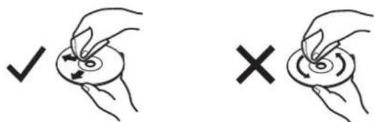 Diagram showing two hand-drawn scenarios: checkmark (✓) and cross (×), indicating a process or condition change.