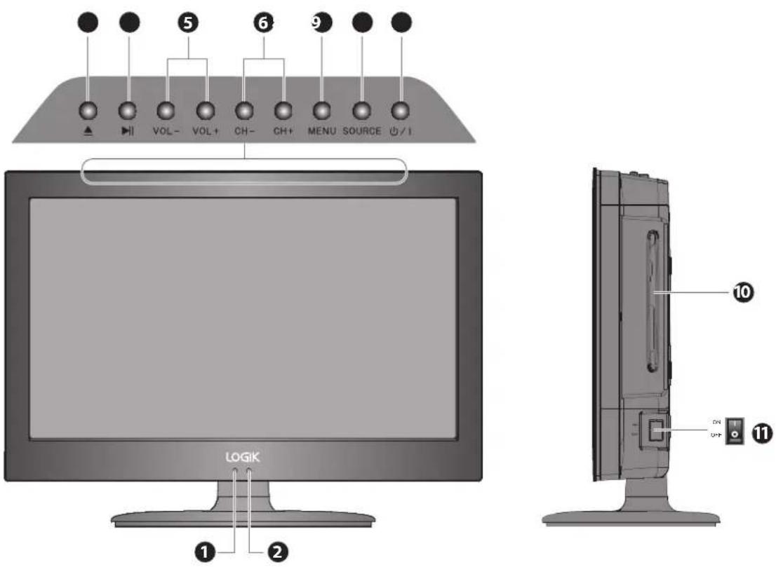 LOGIK ① ② ⑤ ⑥ ⑥ ⑤ ⑨ VOL- VOL+ CH- CH+ MENU SOURCE 0/1 ⑩ ON OFF ⑪