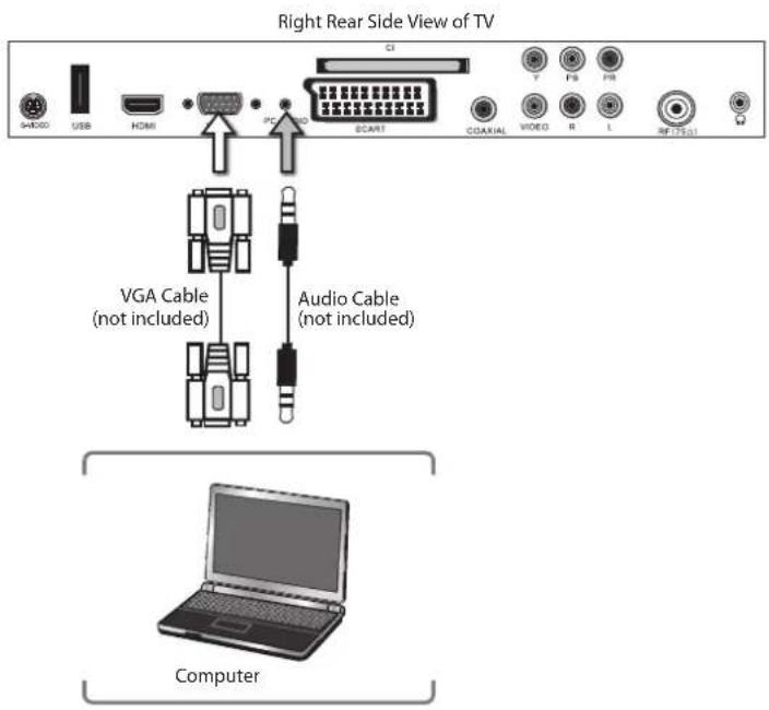 Right Rear Side View of TV S4000 USB HDMI PC SCART COAXIAL VIDEO R L REF7521 VGA Cable (not included) Audio Cable (not included) Computer
