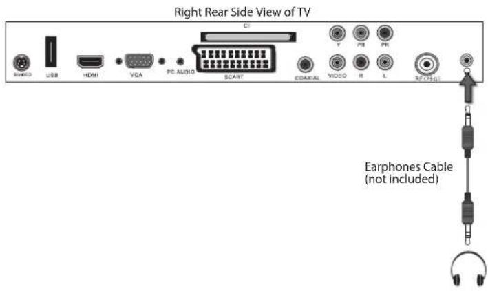Right Rear Side View of TV S-4600 USB HDMI VGA PC AUDIO SCART CDRAWL VIDEO R L NETFL Earphones Cable (not included)