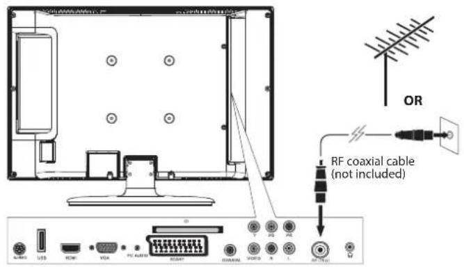 OR RF coaxial cable (not included)