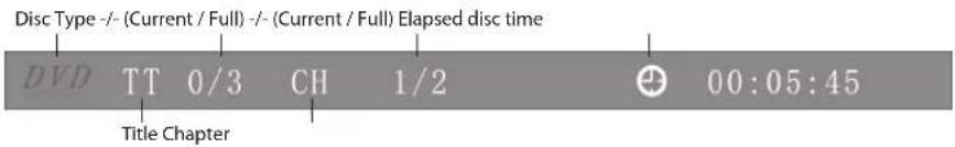 Disc Type -/(Current / Full) -/(Current / Full) Elapsed disc time DVD TT 0/3 CH 1/2 00:05:45 Title Chapter