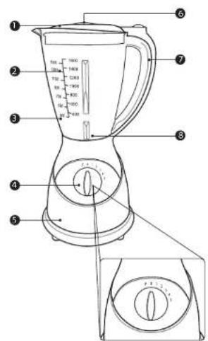 Labeled diagram of a blender with numbered parts and measurement scales