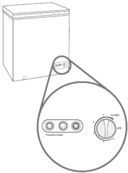 PowerRunAlarm 5 SUPER 4 3 OFF 2