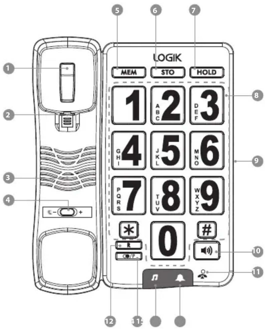 LOGIK MEM STO HOLD 1 2 3 GHI 4 5 6 PQRS 7 8 W X Y Z * 0 # R /P 12 15 11 12 4 6 7 8 9 10