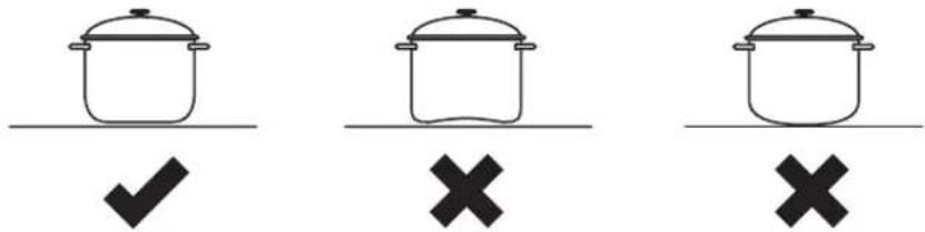 Diagram showing three cooking pots with checkmark and cross symbols below each, likely indicating cooking or testing status.