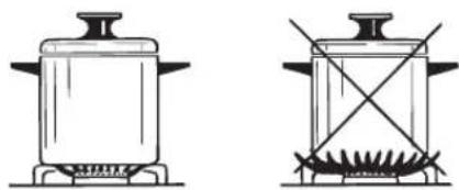 Logik LGHOBG16 - Cookware Guidelines - 2
