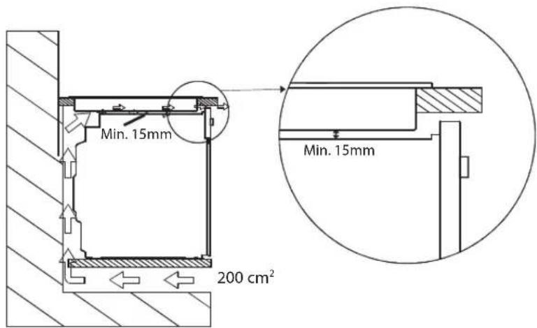 Min. 15mm 200 cm² Min. 15mm