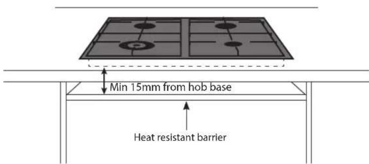 Min 15mm from hob base Heat resistant barrier