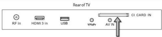 Rear of TV RF In HDMI 3 In USB YPbPr AV IN CI CARD IN