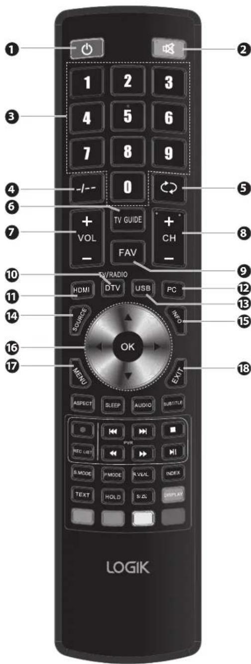 1 2 3 4 5 6 7 8 9 -/-- 0 4 5 6 7 TV GUIDE + VOL CH - FAV - 10 TV/RADIO HDMI DTV USB PC SOURCE INFO 11 12 13 14 15 16 17 MENU EXIT ASPECT SLEEP AUDIO SUBTITLE PVR INFO LIST S MODE MODE R VENL INDEX TEXT HOLD S:2L DISPLAY LOGIK