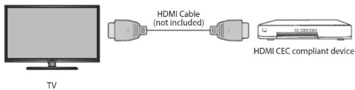 HDMI Cable (not included) HDMI CEC compliant device TV