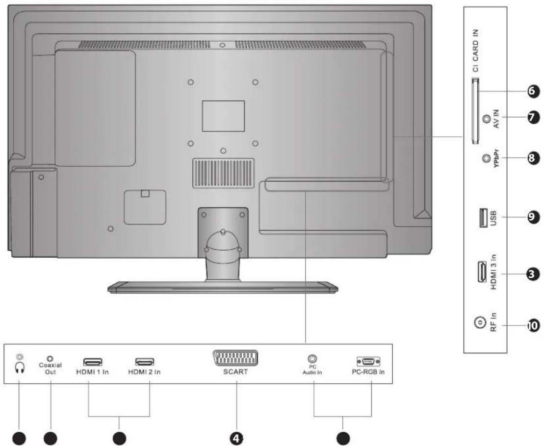 C1 CARD IN AV IN YPbPr USB HDMI 3 In RF In Coaxial Out HDMI 1 In HDMI 2 In SCART PC Audio In PC-RGB In