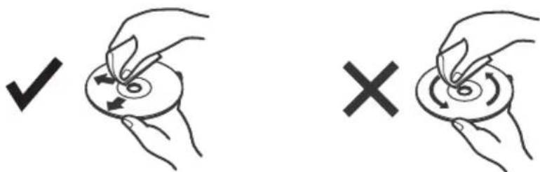 Diagram showing two hand-drawn scenarios: checkmark (✓) and cross (×), indicating a circular object being turned with arrows.