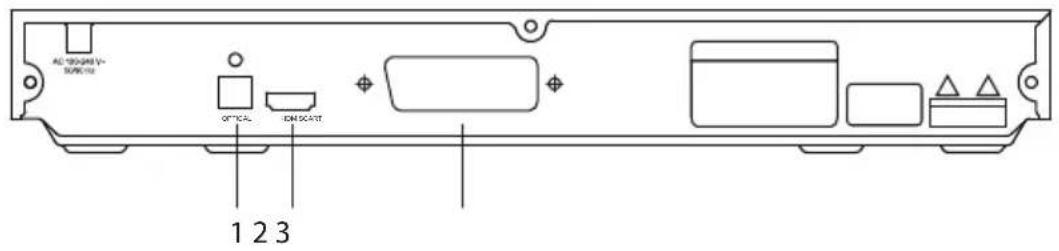 AC 100-240 V- SUN: 70 OFFICAL EDM SCATE 1 2 3