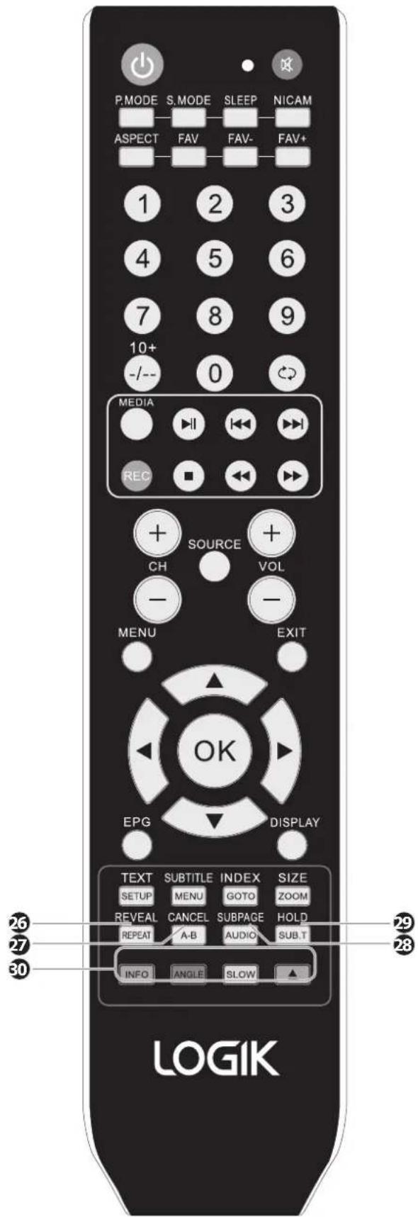 P.MODE S.MODE SLEEP NICAM ASPECT FAV FAV- FAV+ 1 2 3 4 5 6 7 8 9 10+ 0 -/-- MEDIA REC SOURCE VOL CH MENU EXIT OK EPG DISPLAY TEXT SUBTITLE INDEX SIZE SETUP MENU GOTO ZOOM REVEAL CANCEL SUBPAGE HOLD REPEAT A-B AUDIO SUB.T INFO ANGLE SLOW LOGIK 26 27 28 30