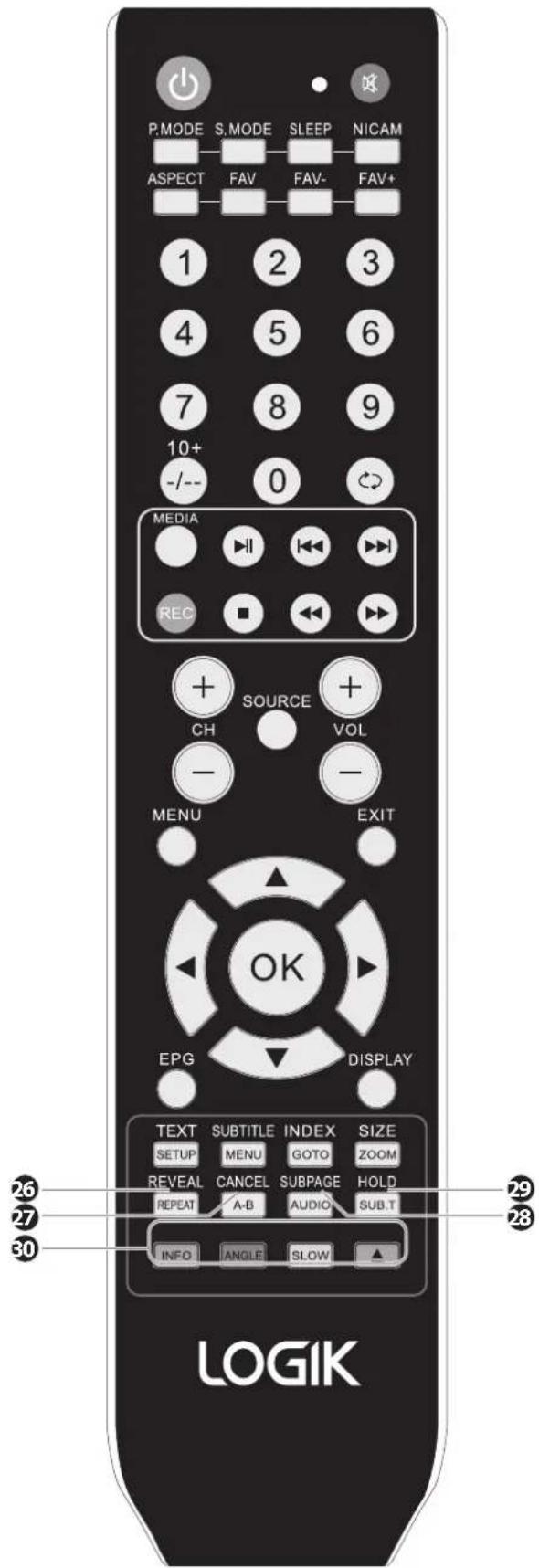 P.MODE S.MODE SLEEP NICAM ASPECT FAV FAV- FAV+ 1 2 3 4 5 6 7 8 9 10+ 0 -/-- MEDIA REC SOURCE VOL CH MENU EXIT OK EPG DISPLAY TEXT SUBTITLE INDEX SIZE SETUP MENU GOTO ZOOM REVEAL CANCEL SUBPAGE HOLD REPEAT A-B AUDIO SUB.T INFO ANGLE SLOW LOGIK 26 27 28 30