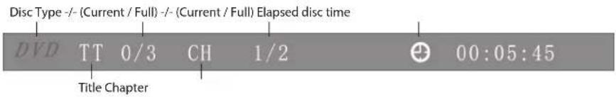 Disc Type -/-(Current / Full) -/-(Current / Full) Elapsed disc time DVD TT 0/3 CH 1/2 00:05:45 Title Chapter