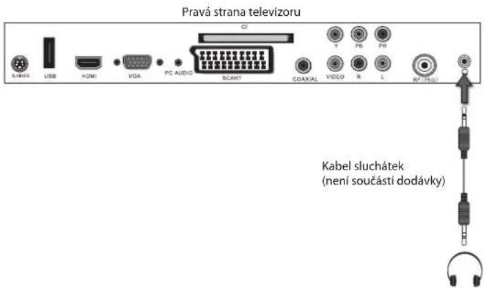 Pravá strana televizoru Kabel sluchátek (není součásti dodávky)
