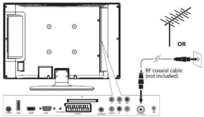 OR RF coaxial cable (not included)